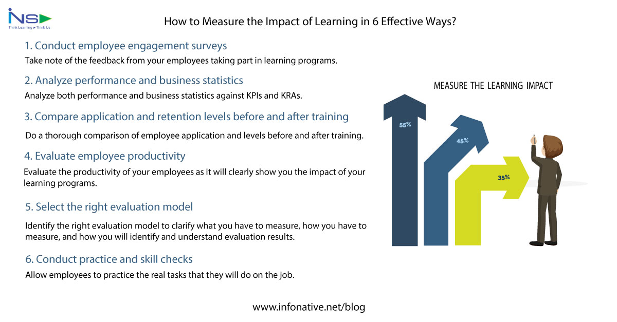 How to Measure the Impact of Learning in 7 Effective Ways?