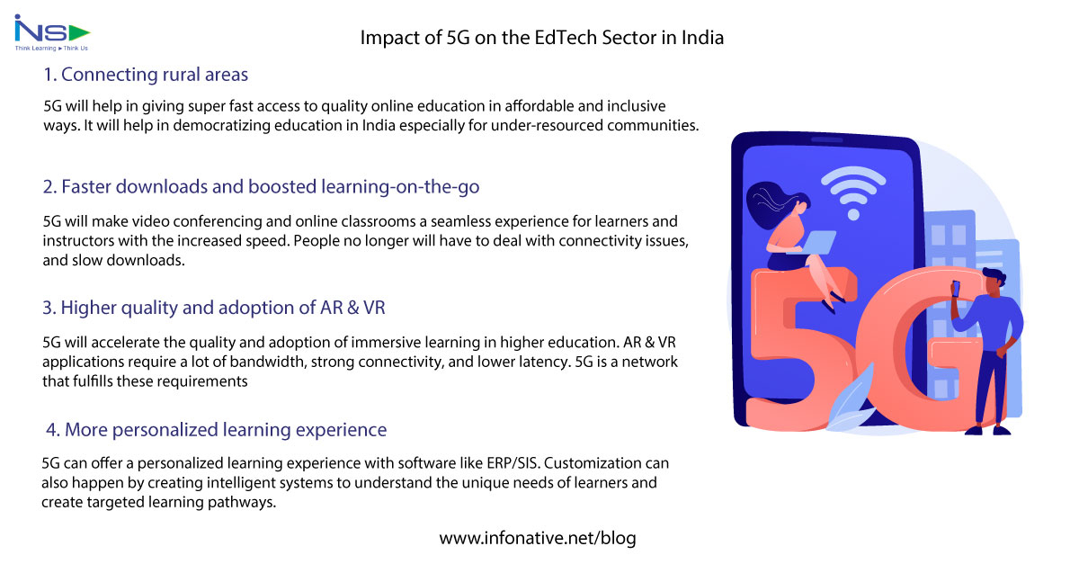 Impact of 5G on the EdTech Sector in India